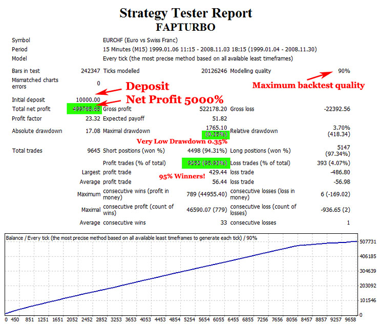 Top 5 forex signal providers ranking for 2014