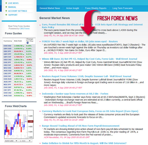 Best forex signals website