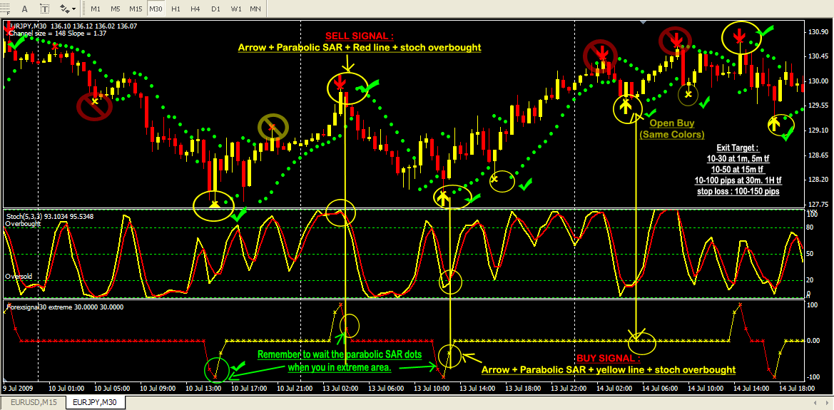 Intraday forex signals free