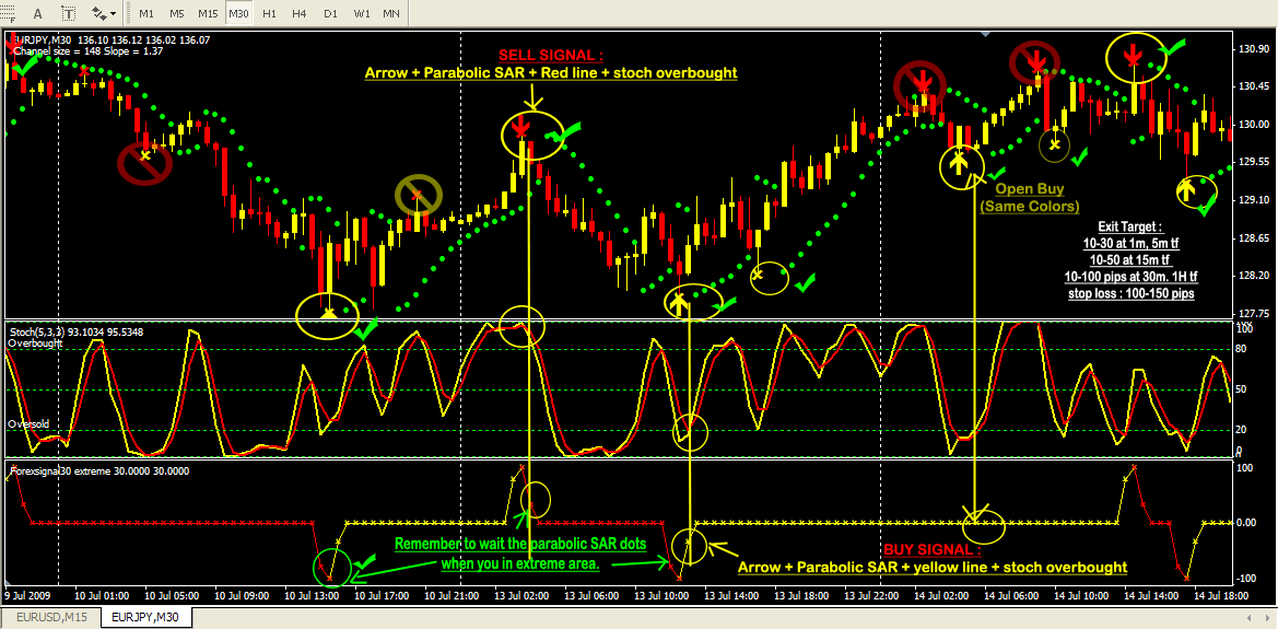 Profit Forex Signal