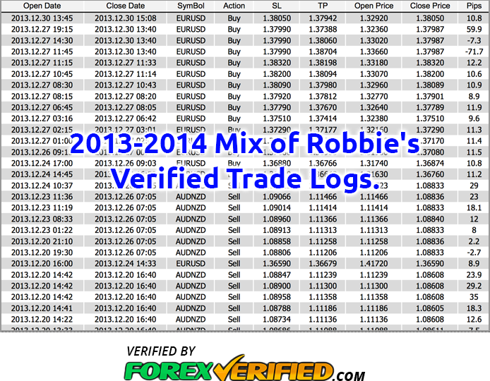 reliable forex signals