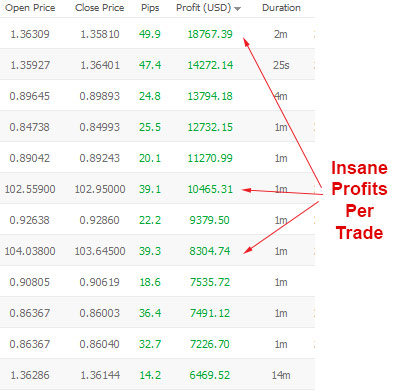 Top 10 forex signal service