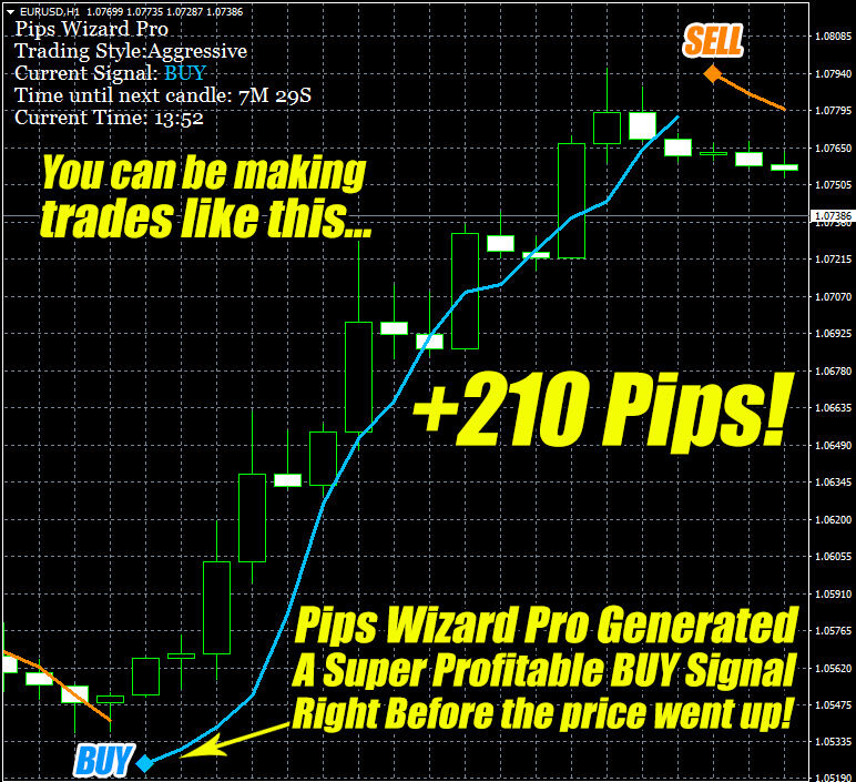 Forex trading ranking