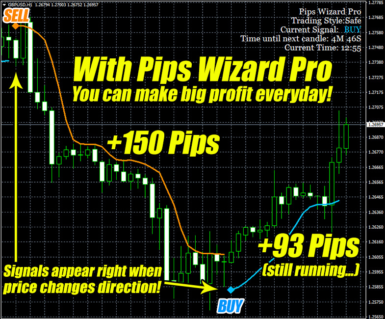 Professional forex signal providers