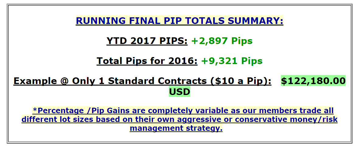 Honest forex signals review