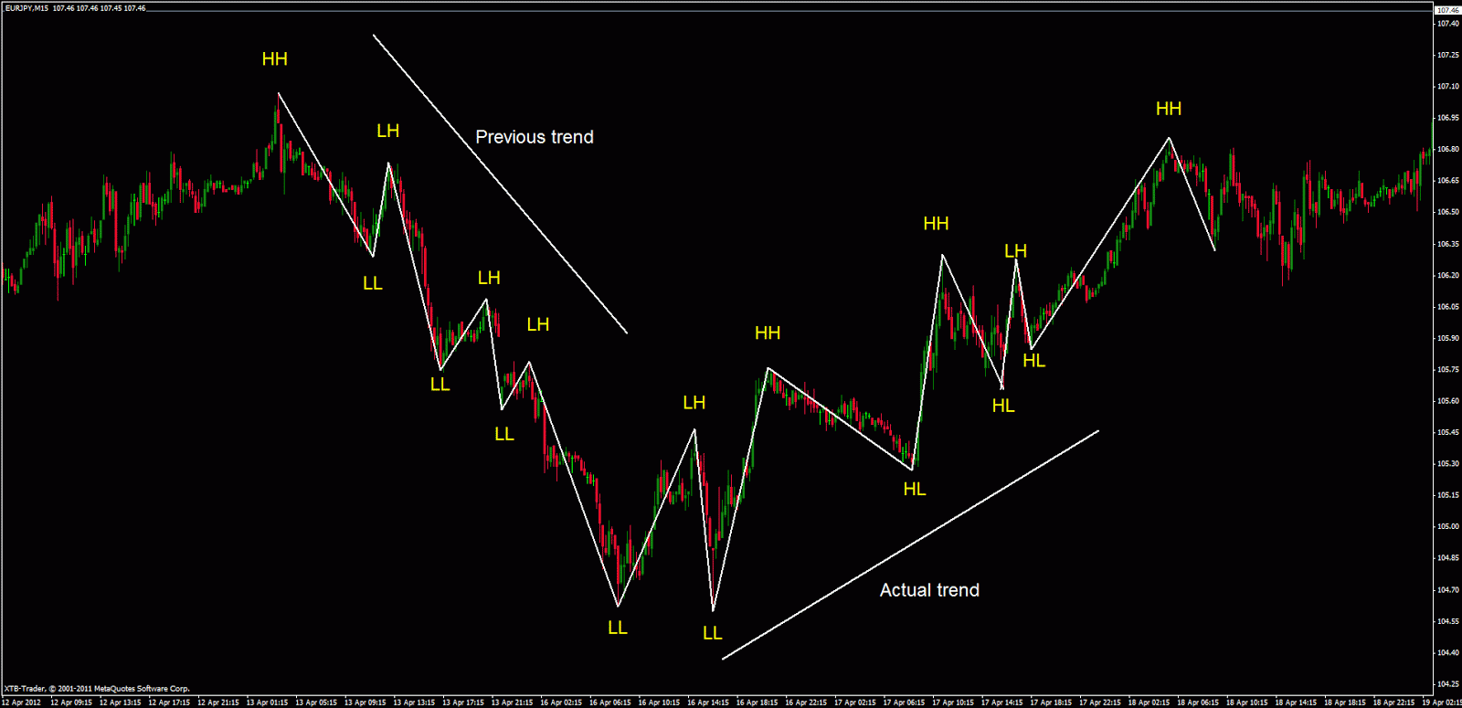 forex signals, forex impulses