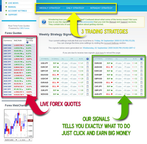 Affordable forex signals