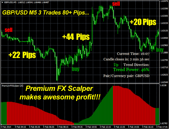 Premium Forex Scalper Chart