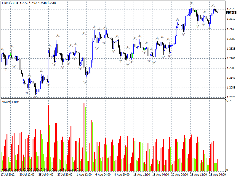 forex indicator