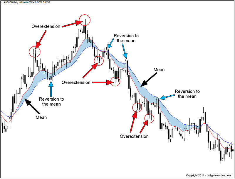 Top forex signals, Currency Trading Indicate