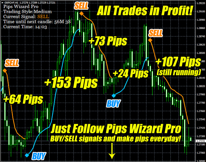 Signals Forex Best