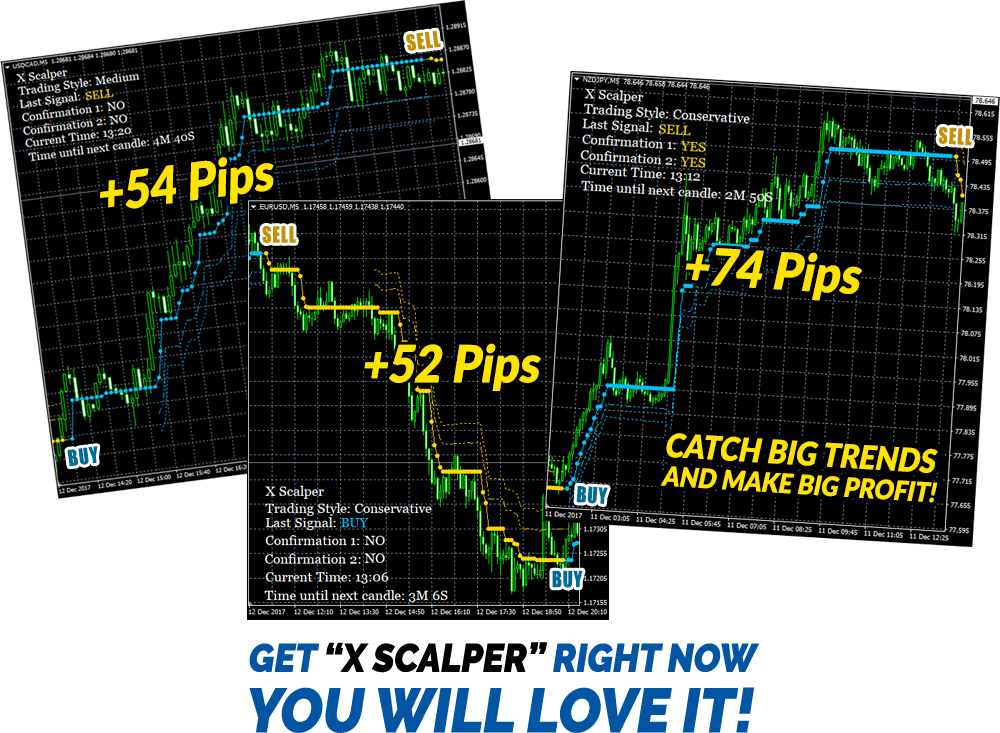 Itm forex signals review